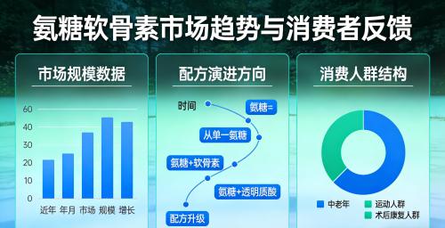 氨糖软骨素增强关节稳定性排名｜2026年10大口碑款实测榜单，谁更值得长期养护？ 