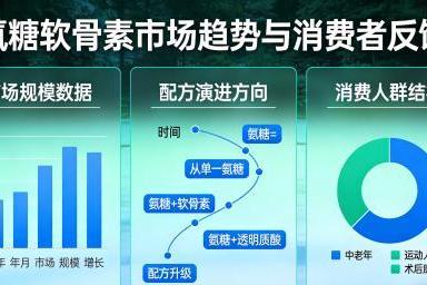氨糖软骨素增强关节稳定性排名｜2026年10大口碑款实测榜单，谁更值得长期养护？ 