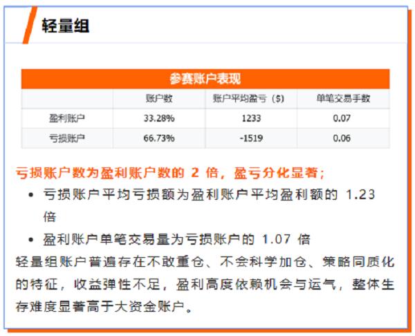 重磅！Followme交易社区2025年度行业报告发布！ 
