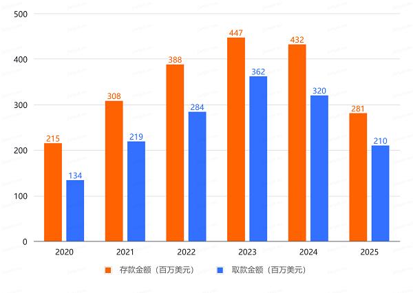重磅！Followme交易社区2025年度行业报告发布！ 