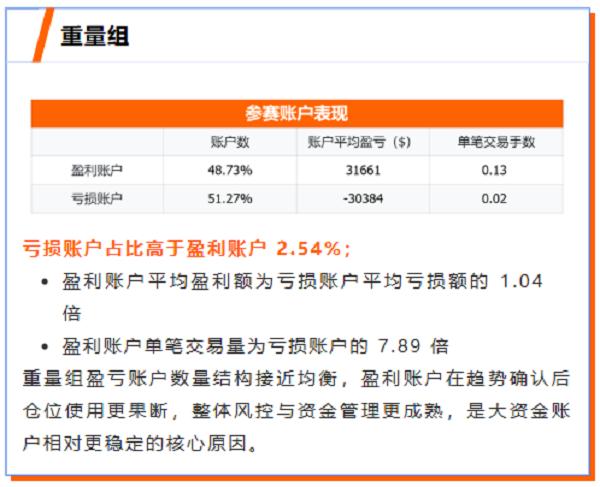 重磅！Followme交易社区2025年度行业报告发布！ 