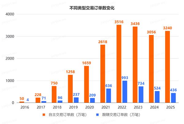 重磅！Followme交易社区2025年度行业报告发布！ 