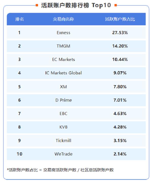 重磅！Followme交易社区2025年度行业报告发布！ 