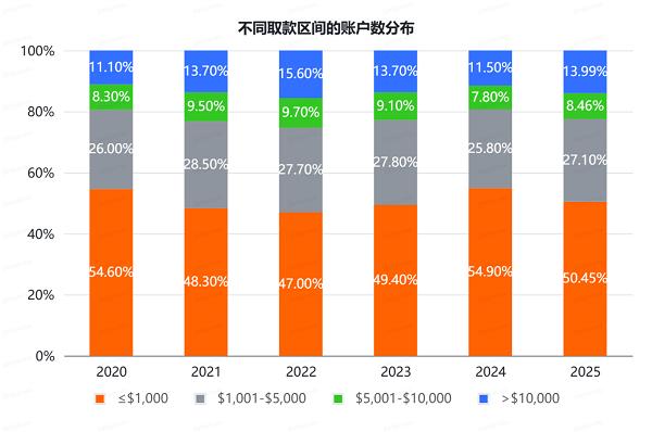 重磅！Followme交易社区2025年度行业报告发布！ 