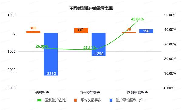 重磅！Followme交易社区2025年度行业报告发布！ 