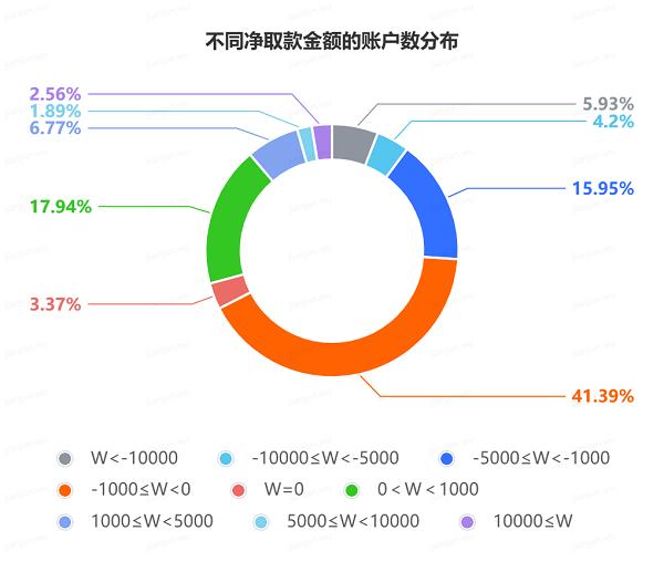 重磅！Followme交易社区2025年度行业报告发布！ 
