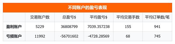 重磅！Followme交易社区2025年度行业报告发布！ 