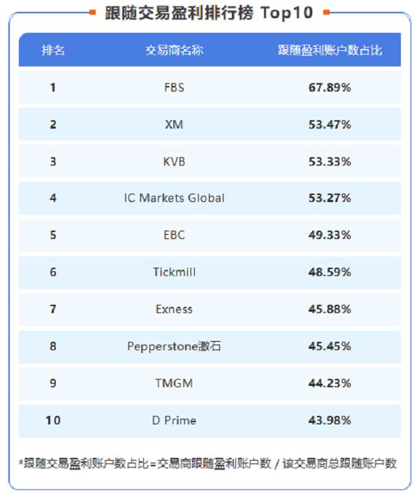 重磅！Followme交易社区2025年度行业报告发布！ 