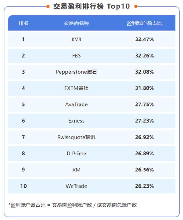 重磅！Followme交易社区2025年度行业报告发布！ 