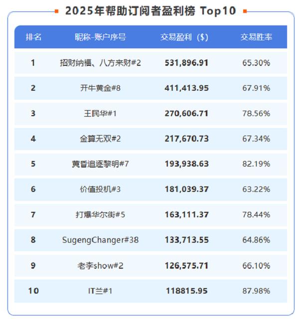 重磅！Followme交易社区2025年度行业报告发布！ 