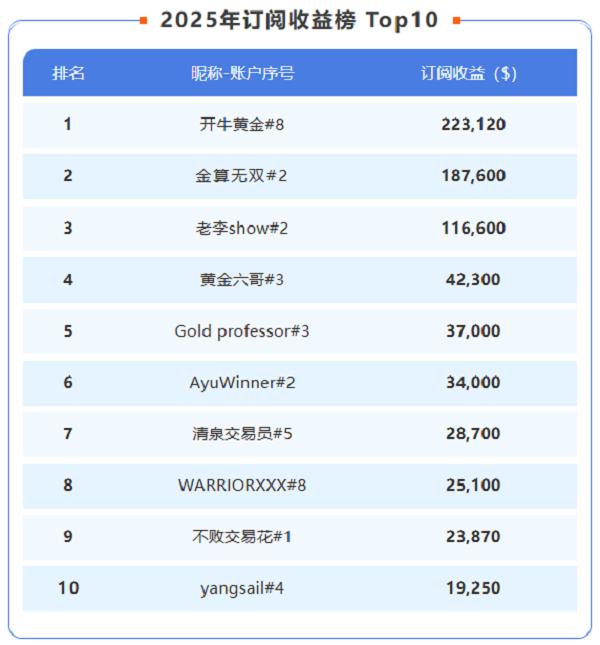 重磅！Followme交易社区2025年度行业报告发布！ 