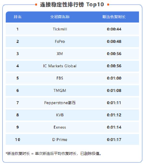 重磅！Followme交易社区2025年度行业报告发布！ 