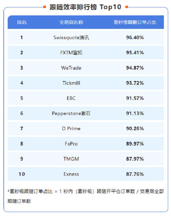 重磅！Followme交易社区2025年度行业报告发布！ 
