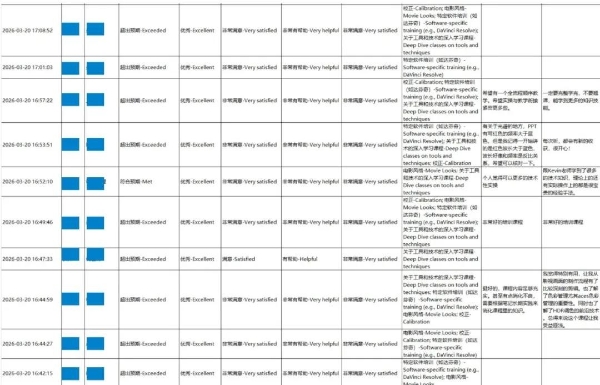 尊正走进中影制片厂：高格式全流程色彩管理交流实录 