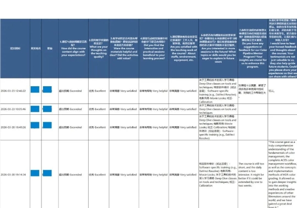 尊正走进中影制片厂：高格式全流程色彩管理交流实录 