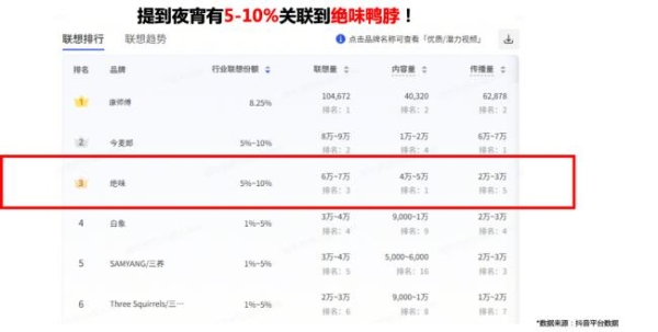 绝味 × 可口可乐战略结盟！升级畅爽体验，加码消费价值 