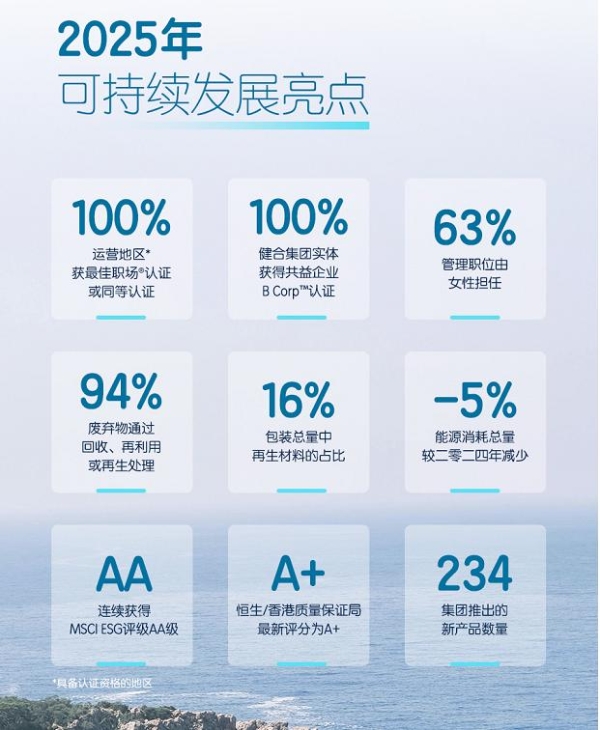 10年可持续行动“答卷”，健合集团发布2025年可持续发展报告！ 