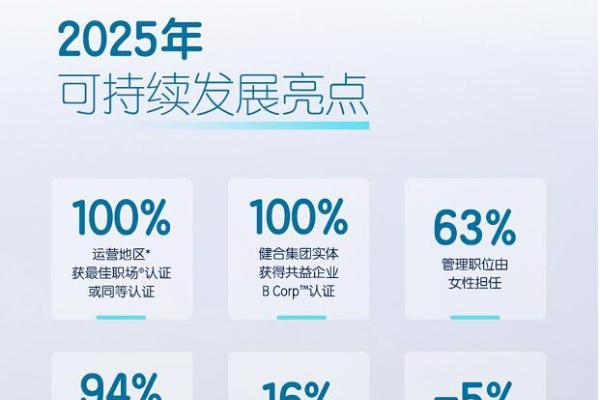 10年可持续行动“答卷”，健合集团发布2025年可持续发展报告！ 