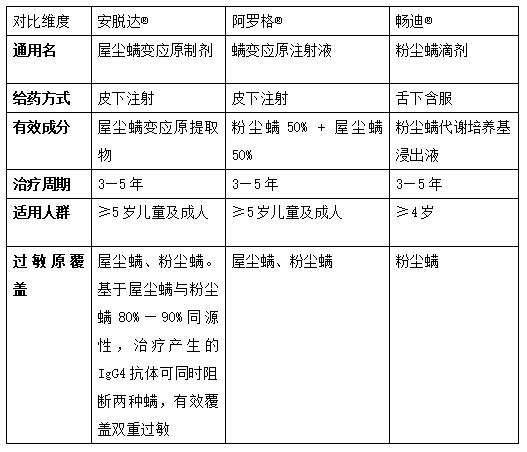 鼻炎反复、吃药无效？一招断根的方法在这！ 