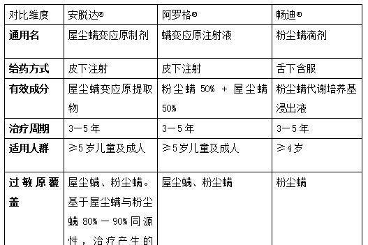 鼻炎反复、吃药无效？一招断根的方法在这！ 
