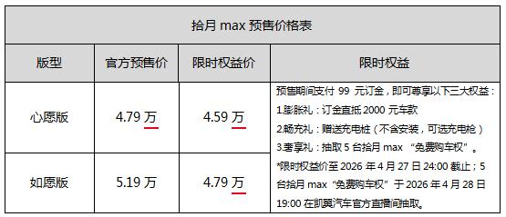  限时权益价4.59万起，入门即高配！凯翼拾月max正式开启预售 