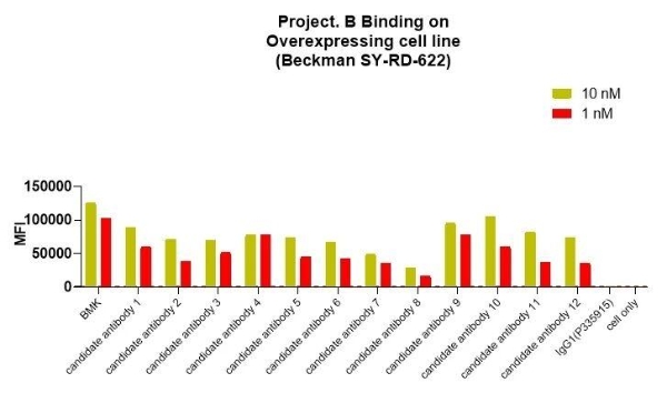 Clicklinks | 14天先导分子发现—三优AI-STAL 2.0定义新药分子发现的极速时代 
