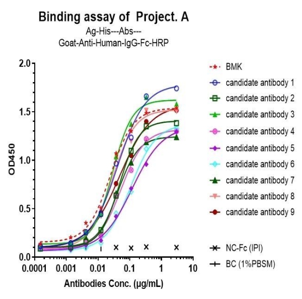 Clicklinks | 14天先导分子发现—三优AI-STAL 2.0定义新药分子发现的极速时代 