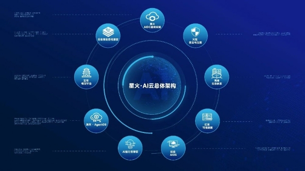 酒仙桥论坛 | 北电数智发布星火·AI云2.0，赋能“一底座、两突围”产城发展新范式 