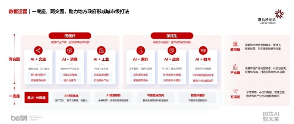 酒仙桥论坛 | 北电数智发布星火·AI云2.0，赋能“一底座、两突围”产城发展新范式 