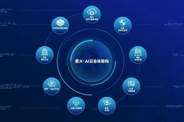 酒仙桥论坛 | 北电数智发布星火·AI云2.0，赋能“一底座、两突围”产城发展新范式 