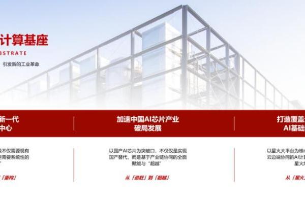 酒仙桥论坛 | 北电数智发布星火·AI云2.0，赋能“一底座、两突围”产城发展新范式 