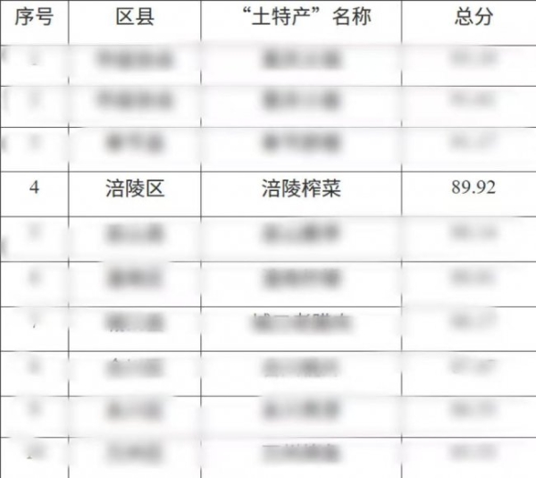 从田间到盛会！巴渝名优百品集结，涪陵乌江榨菜成全场焦点 