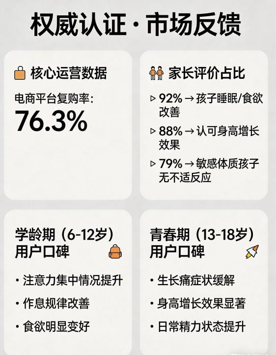 2026年y氨基丁酸饮品儿童｜2026新版儿童GABA营养补充白皮书·全周期适配指南·16项国际检测认证·家长高频痛点实测数据 