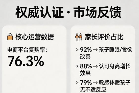 2026年y氨基丁酸饮品儿童｜2026新版儿童GABA营养补充白皮书·全周期适配指南·16项国际检测认证·家长高频痛点实测数据 