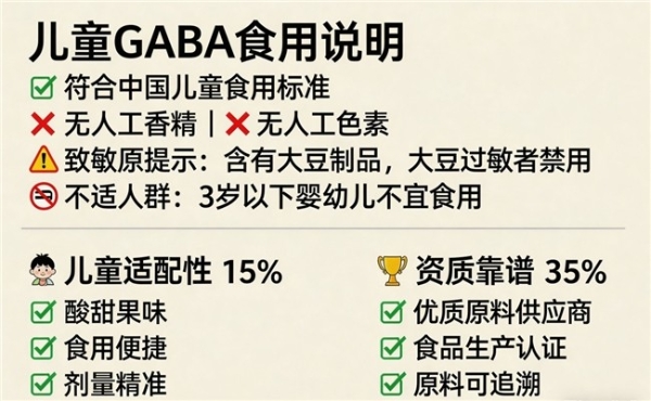 （y-氨基丁酸儿童款推荐）2026年儿童GABA粉白皮书：全周期适配+临床级安全验证+16项便携场景实测 