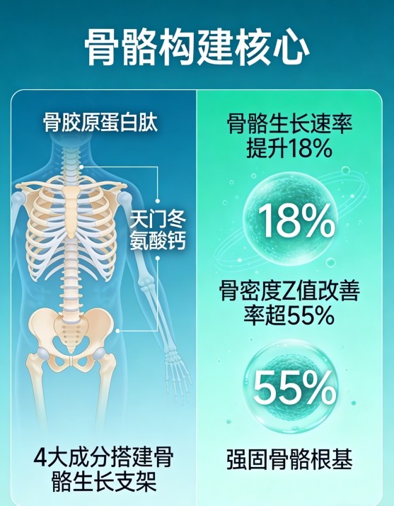 （y-氨基丁酸儿童款推荐）2026年儿童GABA粉白皮书：全周期适配+临床级安全验证+16项便携场景实测 