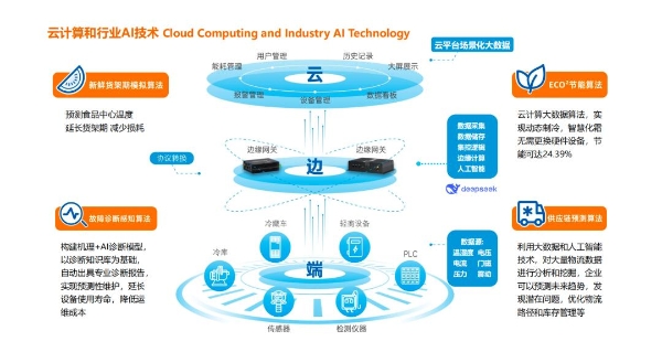 精创电气三十而励•上市答谢暨全球化和行业AI发展大会荣耀启幕 