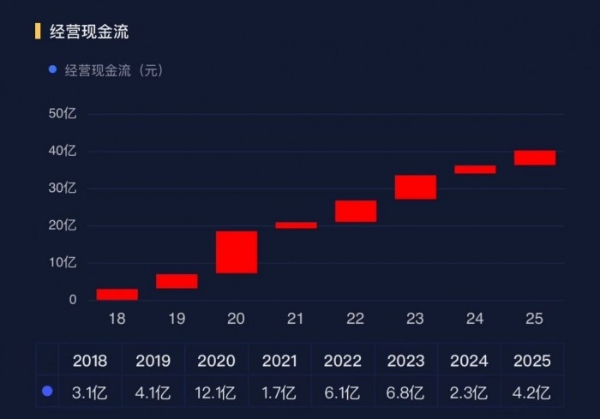小家电行业暗流涌动，小熊电器2025年靠什么守住增长？
