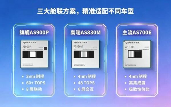 移远通信推出5G+AI舱联融合全系方案，精准适配多层级智能座舱 