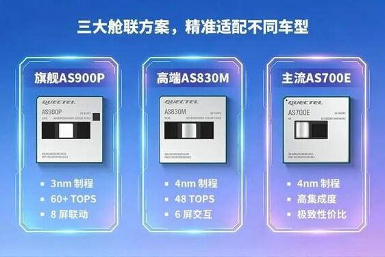 移远通信推出5G+AI舱联融合全系方案，精准适配多层级智能座舱 