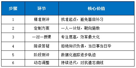 金博发布“九维提分系统”，源自华为级品控 