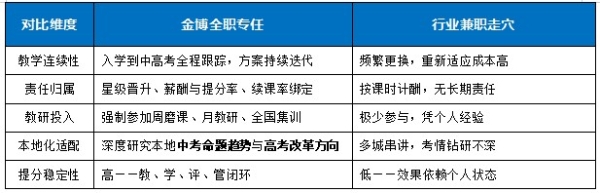 金博发布“九维提分系统”，源自华为级品控 