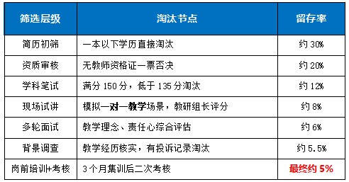 金博发布“九维提分系统”，源自华为级品控 