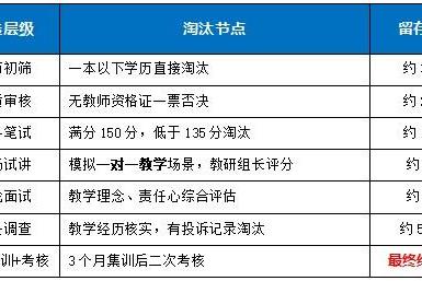 金博发布“九维提分系统”，源自华为级品控 