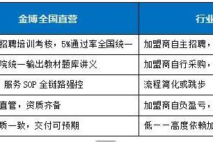 金博发布“九维提分系统”，源自华为级品控 