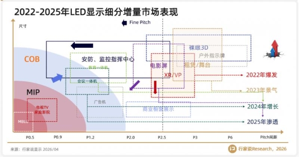 三连冠背后，洲明科技的“反周期”扩张 