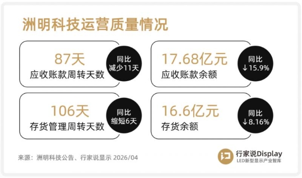 三连冠背后，洲明科技的“反周期”扩张 