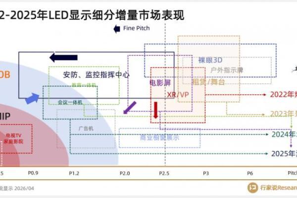 三连冠背后，洲明科技的“反周期”扩张 