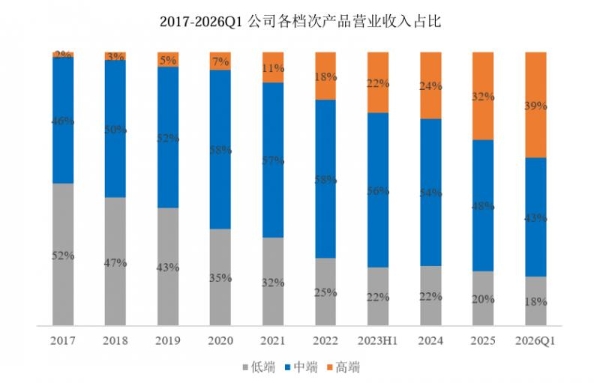 鼎阳科技发布一季报：银河系列射频产品势头强劲，营收同比增173.94% 