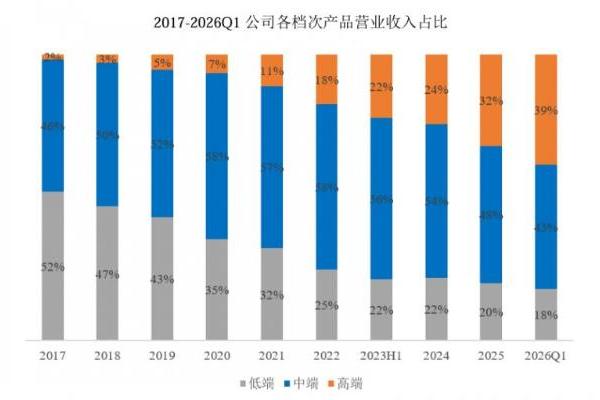 鼎阳科技发布一季报：银河系列射频产品势头强劲，营收同比增173.94% 